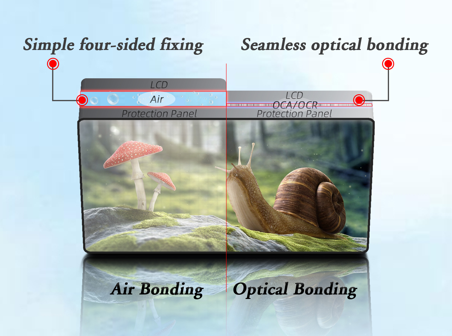 Benefits of Optical Bonding