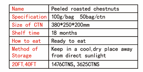 Chestnuts Kernel