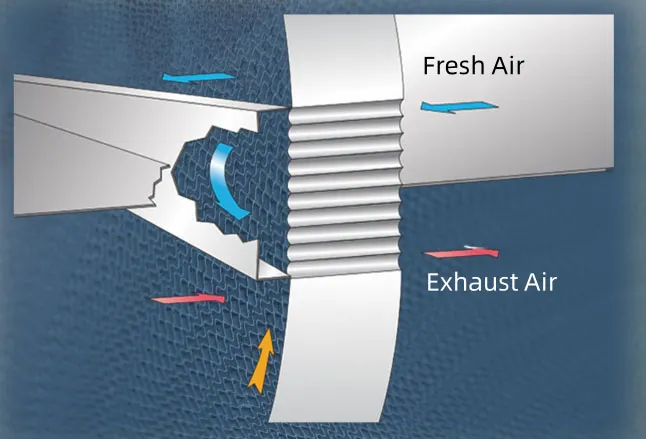 Rotary heat exchangers Rotary heat exchangers
