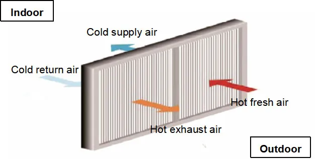 Heat pipe heat exchangers