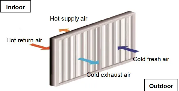 Heat pipe heat exchangers