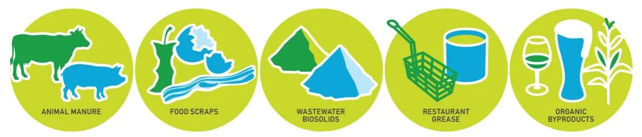 مشاريع الغاز الحيوي