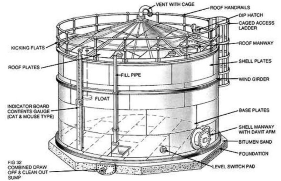 Waste Water Storage Tank