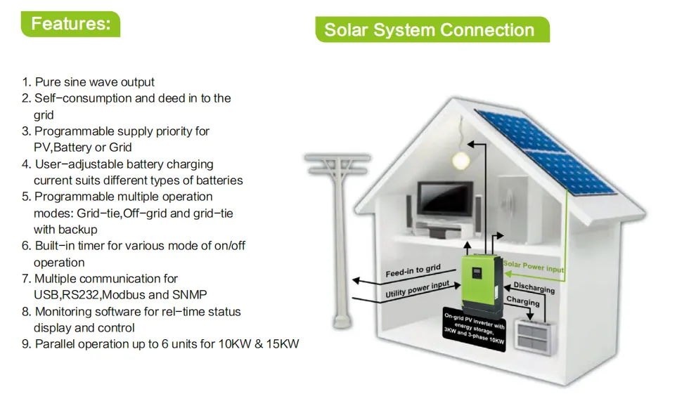 Solar energy for smart house