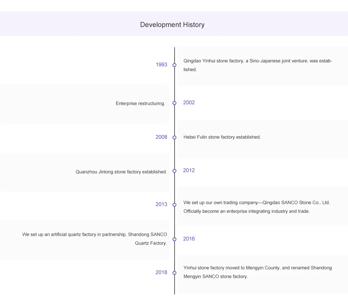 Historia de desarrollo