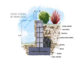 Flagstone Veneer Retaining Walls