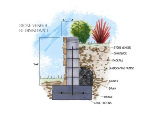 Flagstone Veneer Retaining Walls