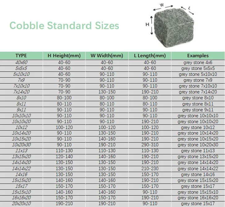 Very Cheap Dark Gray Granite Cobblestone Pavers