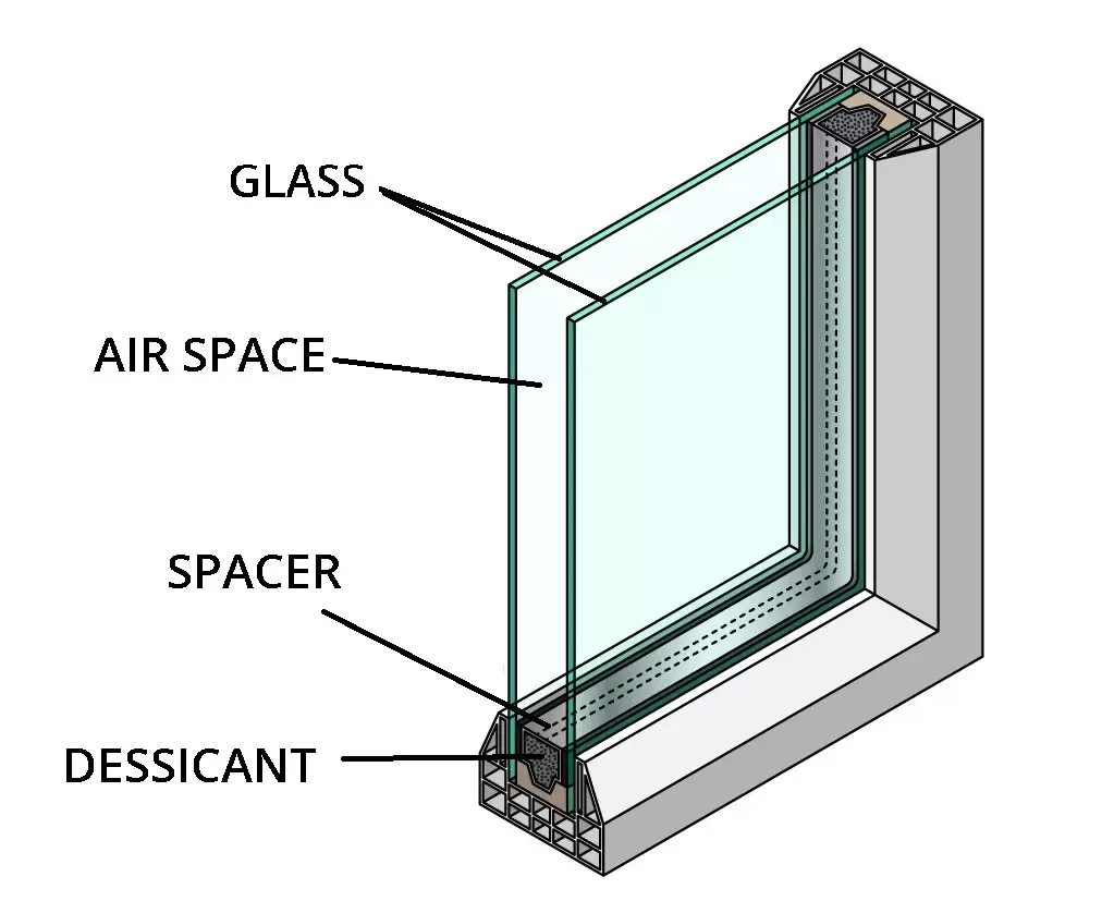 Glazing Types - Double Glazed Windows - Efficient Windows Collaborative