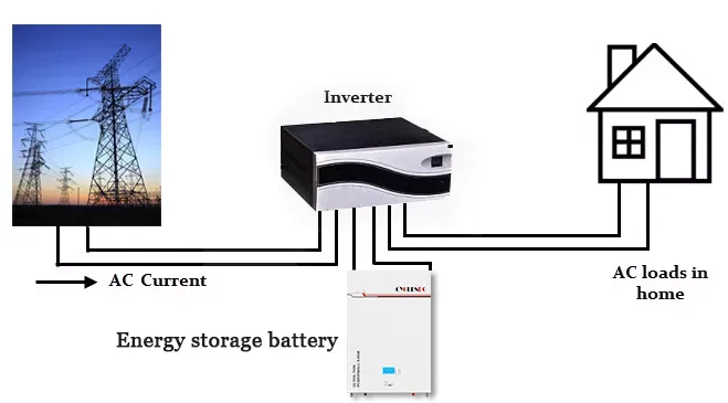 Ultra thin 48v 100ah for energy storage