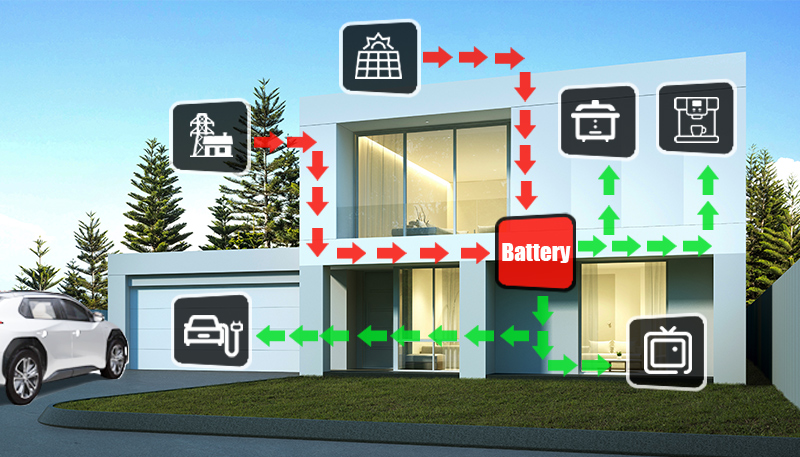 What is the difference between off-grid and hybrid energy storage systems?