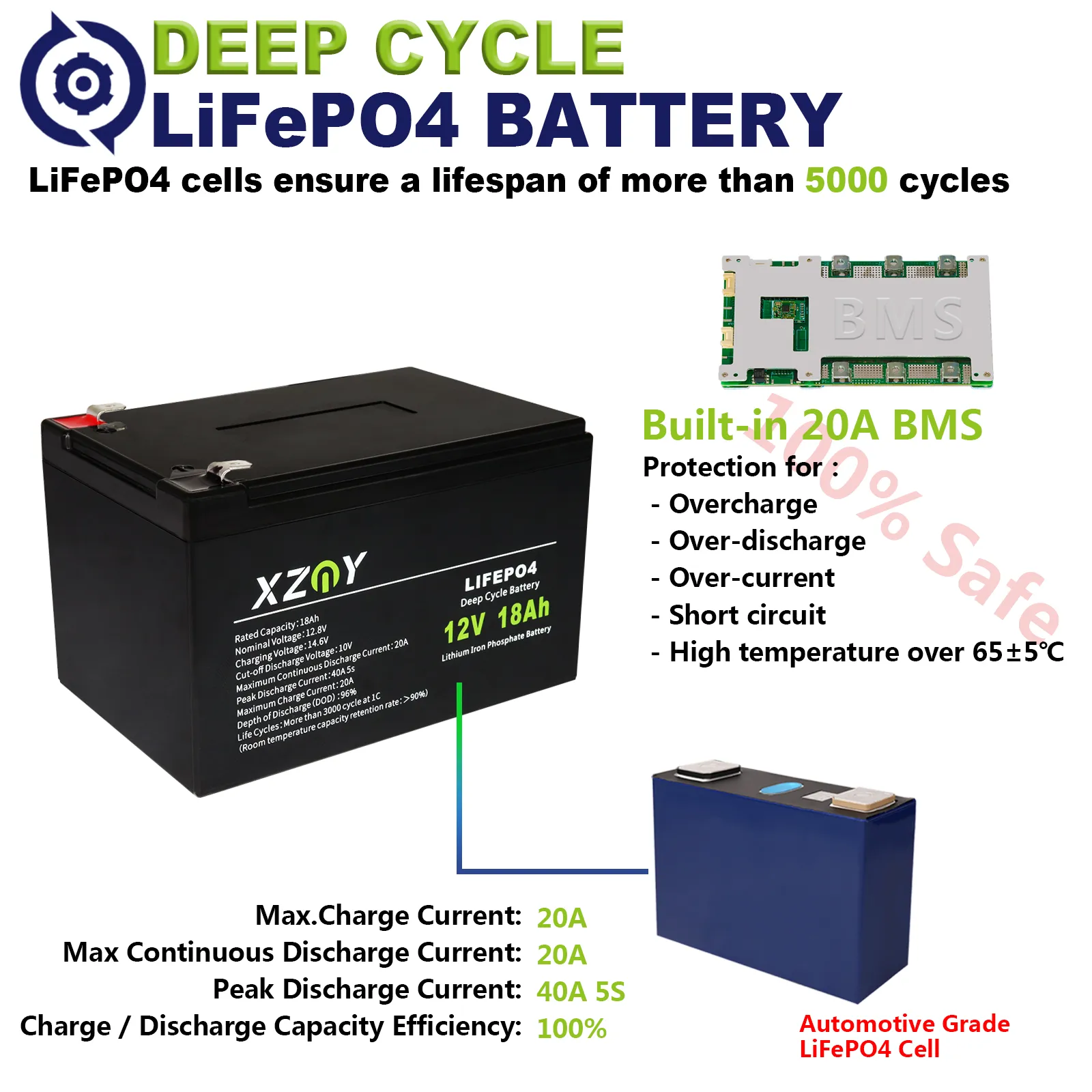 XZNY 12V 18Ah LiFePO4 Battery