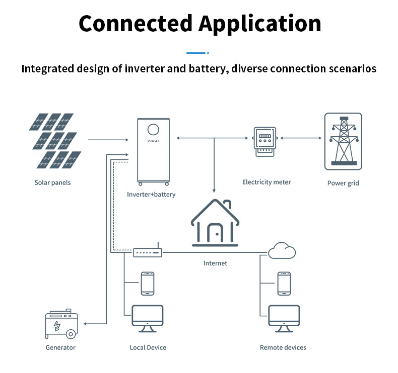 2025 new all in one energy storage battery