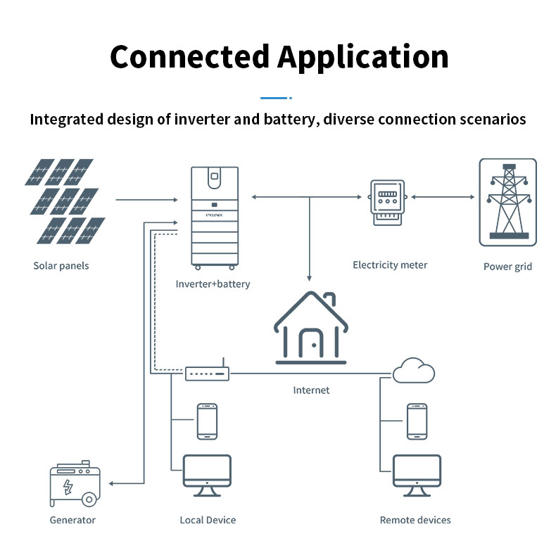 Factory Stacked Lithium Battery For Household