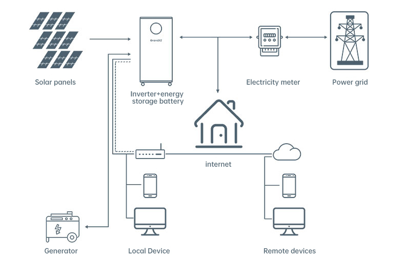 Lithium iron phosphate battery: an ideal choice for household energy storage systems