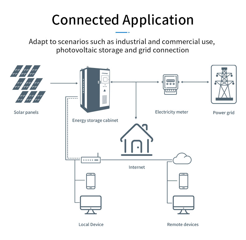 Cyclenpo 50kW/100kWh Air-Cooled Energy Storage System