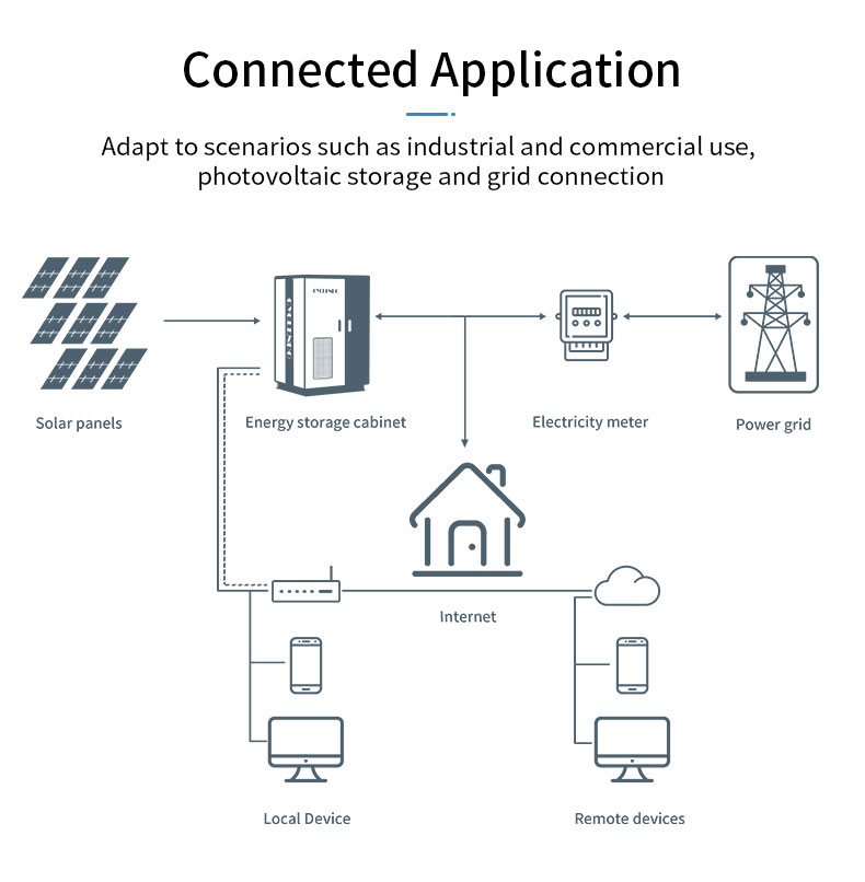 Cyclenpo 20kW/57kWh Air-Cooled Energy Storage System