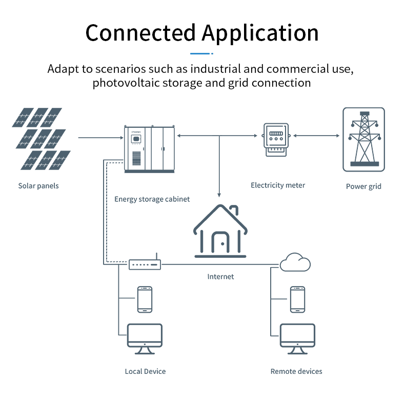 Cyclenpo 100KW/215KWh Air-Cooled Energy Storage System