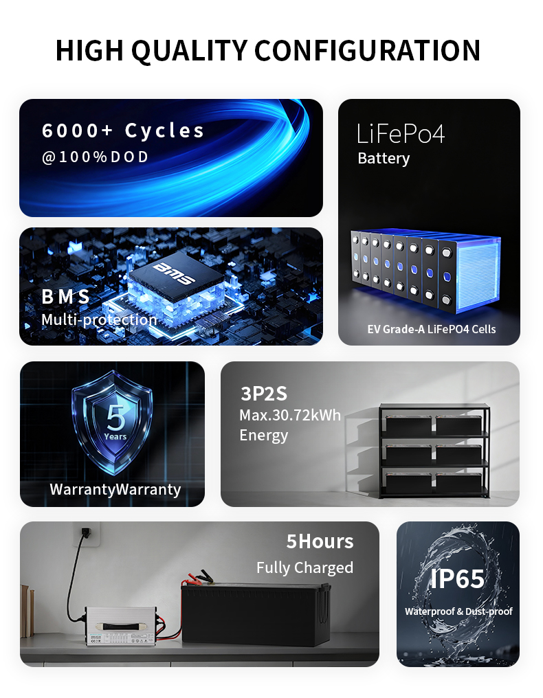 Rechargeable 24v lithium battery pack lifepo4 200ah for solar storage