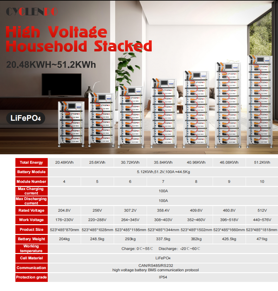 CYCLENPO 24.8kWh–51.2kWh LiFePO₄ Cabinet Battery System