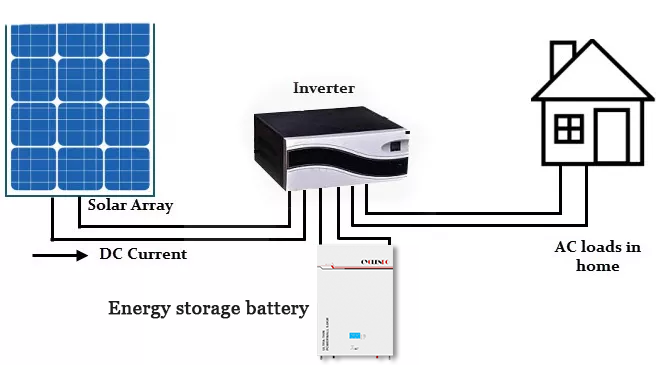 Ultra thin 48v 100ah for energy storage