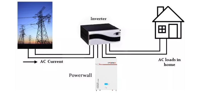 48v 100ah ultra thin lifepo4 battery