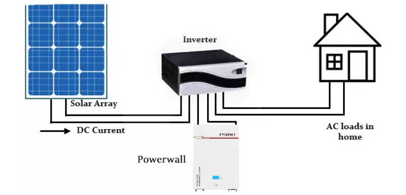 48v 100ah ultra thin lifepo4 battery