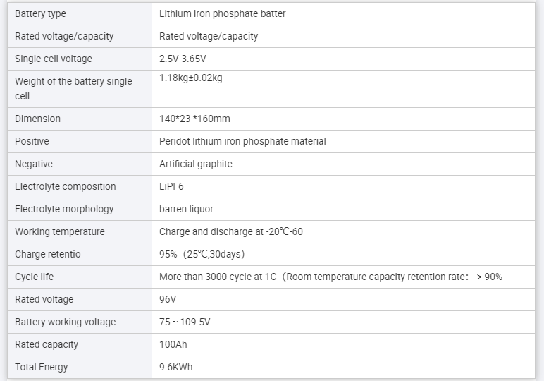 96v 100ah lifepo4 battery