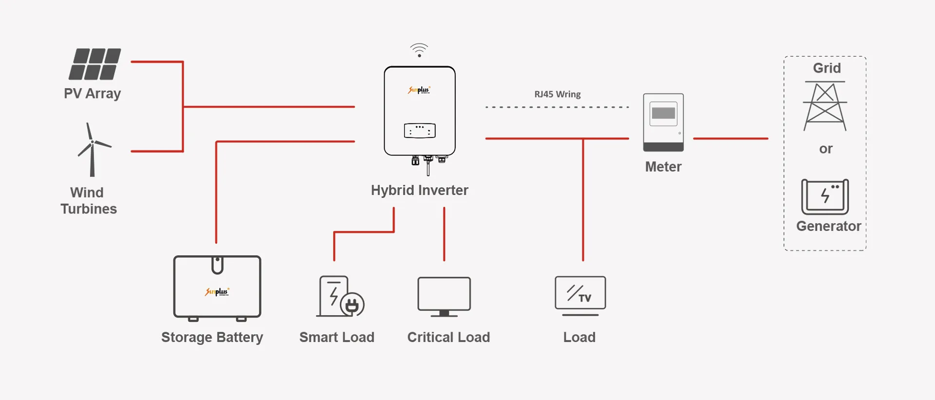 Hybrid Storage Inverter