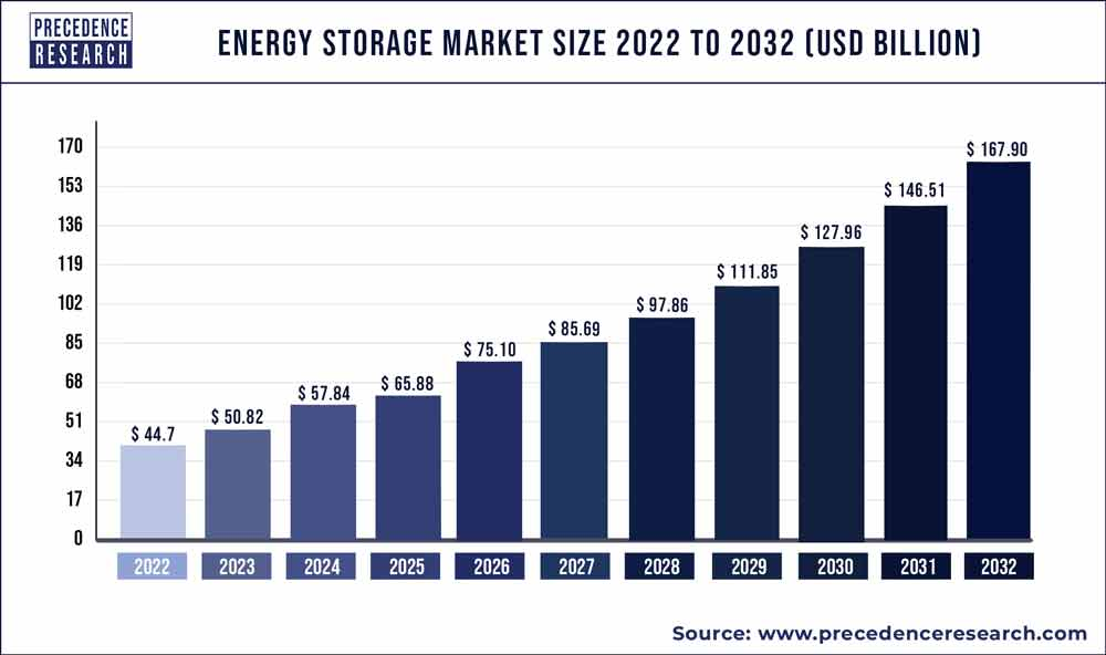 Sunplus Unveils Cutting-Edge Solutions to Lead the Booming Residential Energy Storage Market
