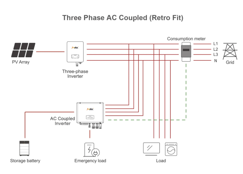 {AC Coupled Inverter}