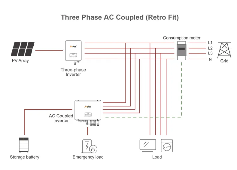 What Is an AC-Coupled Inverter? AC Coupling Inverter Vs DC Coupling