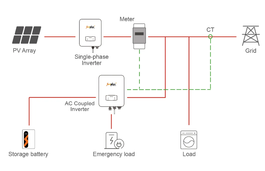 {AC Coupled Battery Inverter}