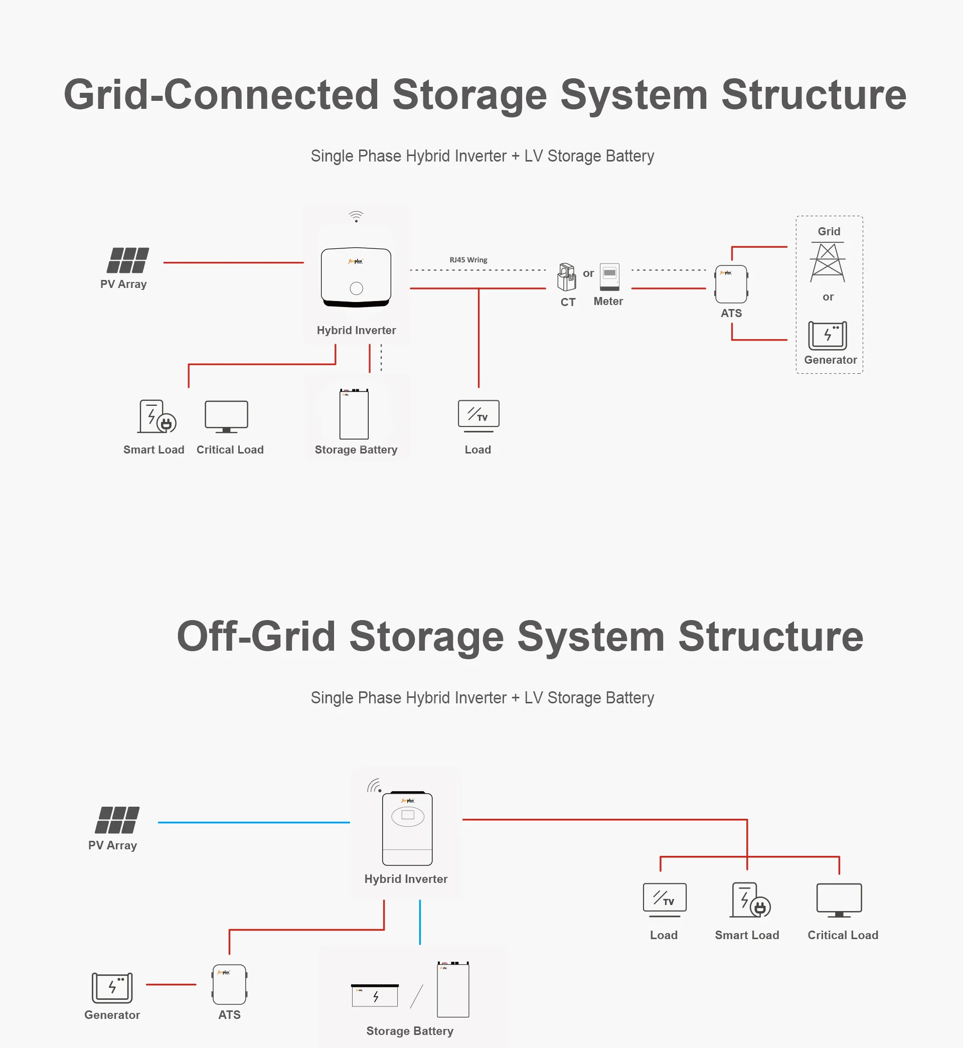 Low-Voltage Lithium Battery Pack