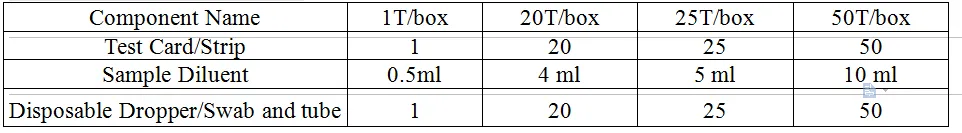 Monkeypox Virus Antigen Detection Kit (Colloidal Gold Method)