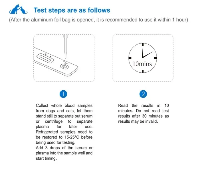 Canine Relaxin Antigen (RLN Ag) Test Kit