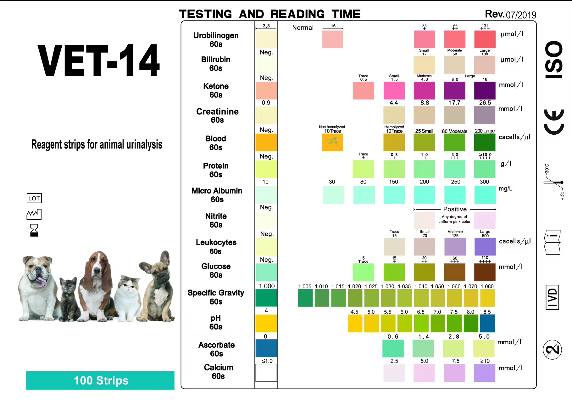 Veterinary Urine Test Strips