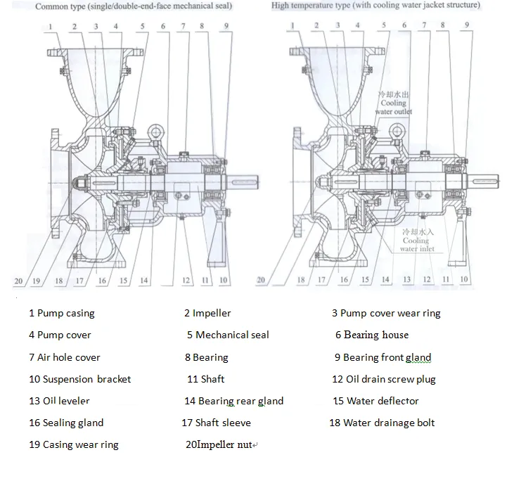 Chemical Pump,Acid Pump,Lye Pump