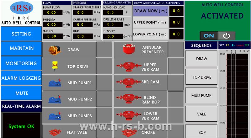 Auto Well Control