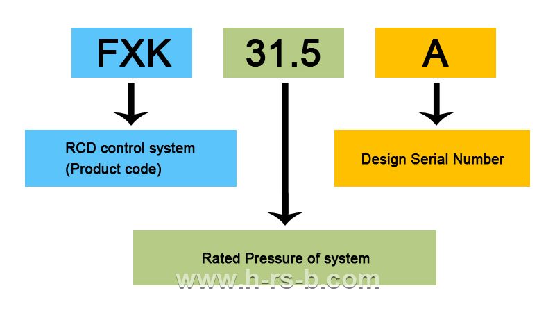 RCD Control System