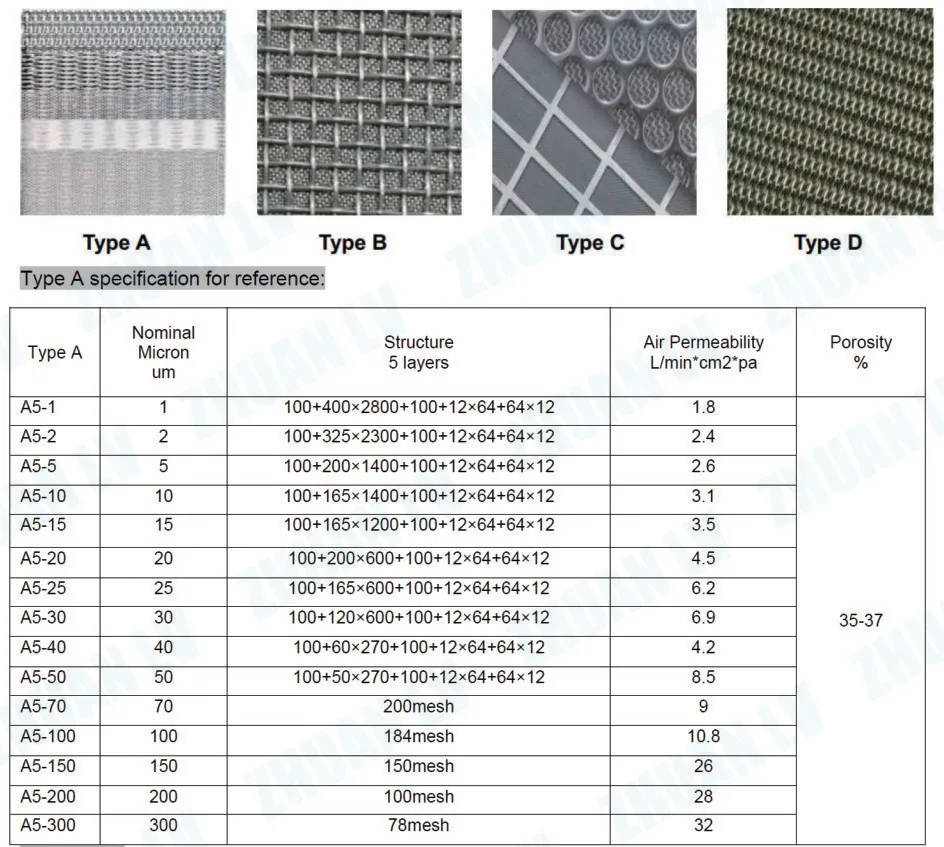 Sintered Mesh Performs Good Filtration Ability