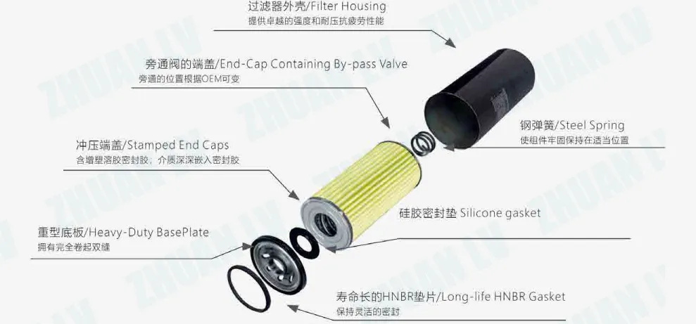 12710005 Oil Filter Element Suitable for Compressor Replacement
