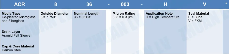 ACR 836 Gas Filter Coalescing Filters