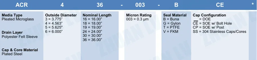 ACR Series Gas Filter Coalescing Filters