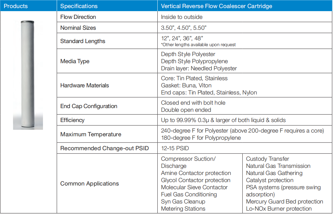 Gas Coalescer filter cartridge