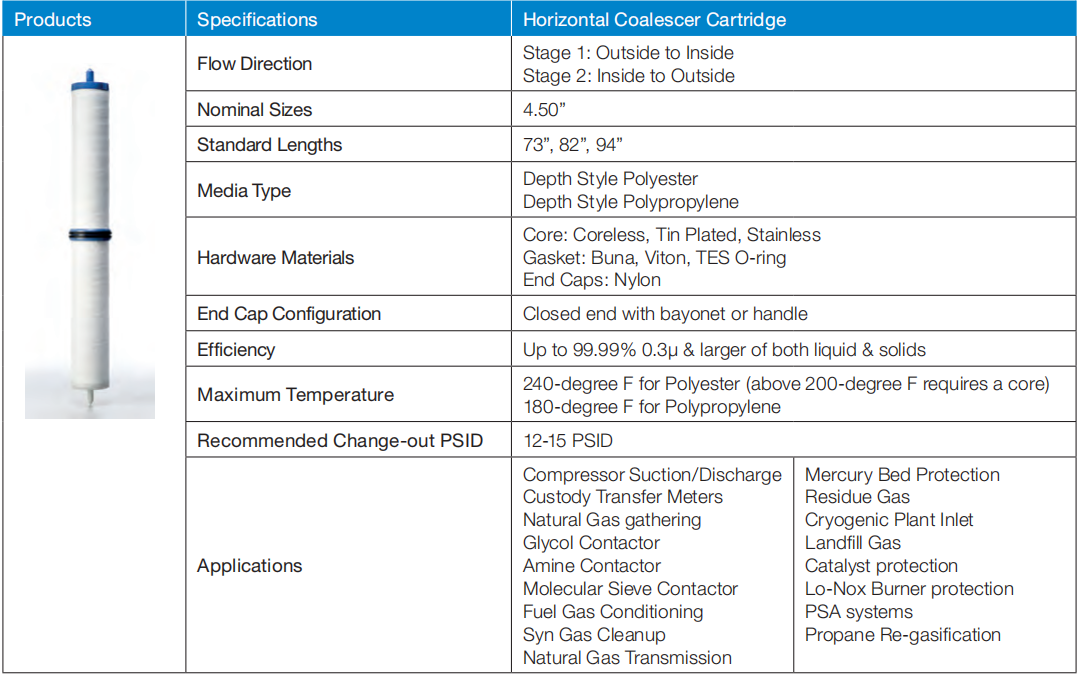 Horizontal Multi-Stage Coalescer filter Cartridges