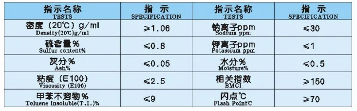 Specifications of Carbon Black Oil