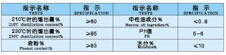 Crude Phenol