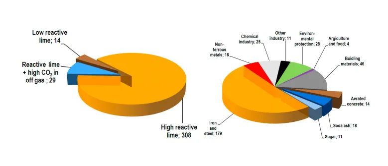 HR Lime Shaft Kiln (High Reactive) HR Lime Shaft Kiln (High Reactive)