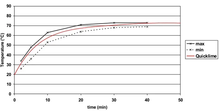 LR Lime Shaft Kiln (Low Reactive)